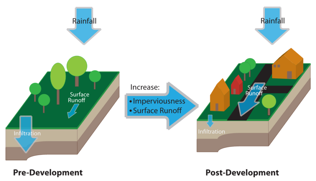 Maximizing Project Value with Innovative Detention Sizing Avenue